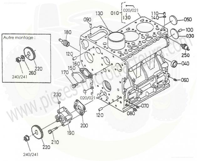 Bloc moteur