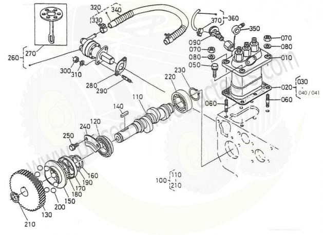 Pompe injection