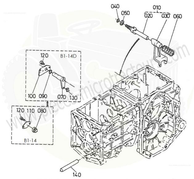 Fourchette pdf