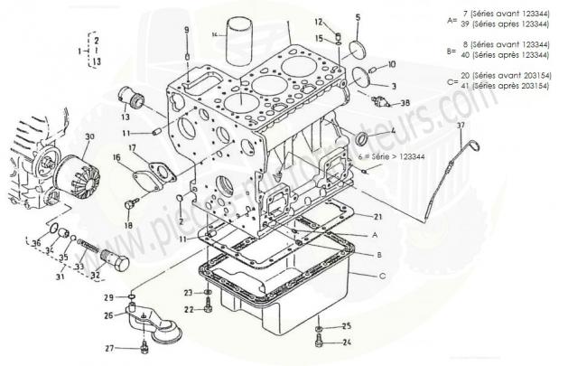 Bloc moteur