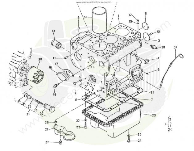 Bloc moteur